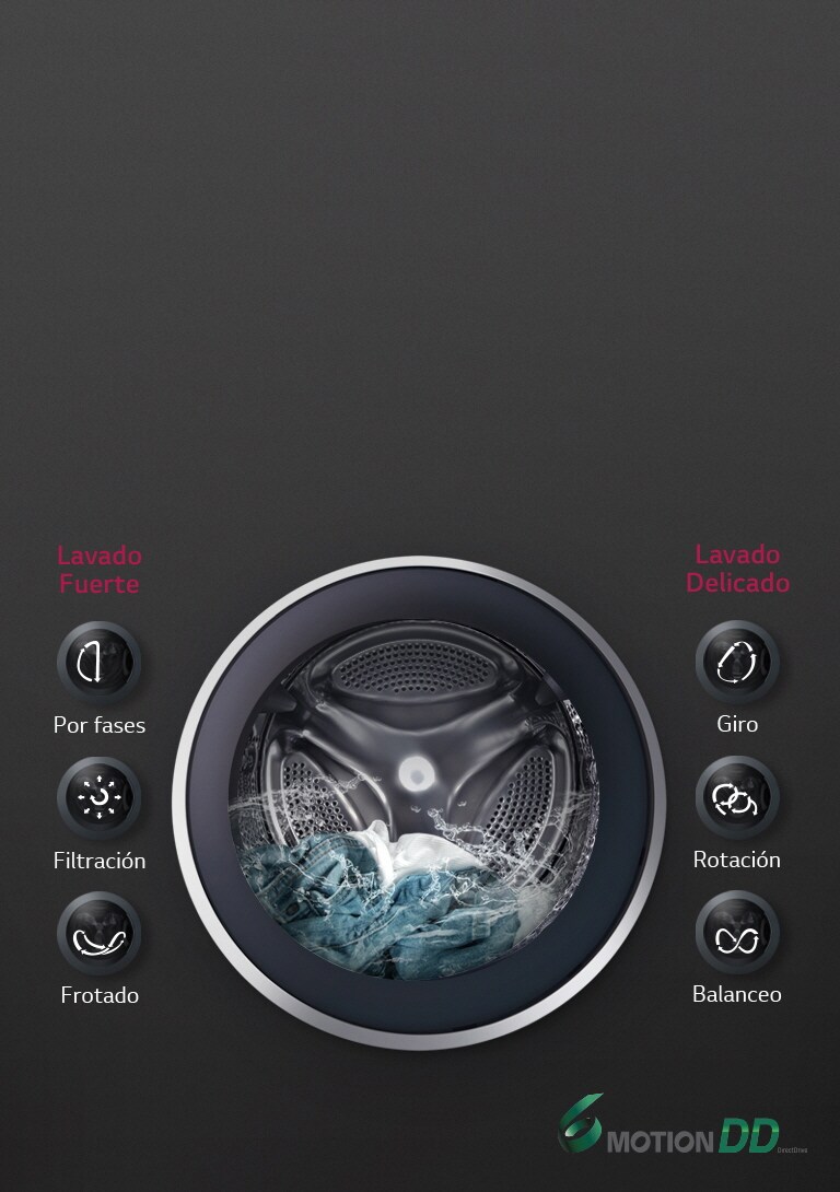 Lavado óptimo con 6 Motion DD